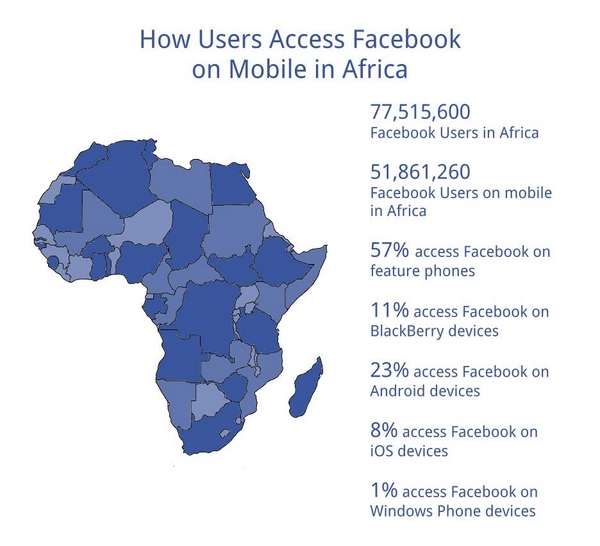  Internet sẽ được biết đến nhiều hơn ở Châu Phi
