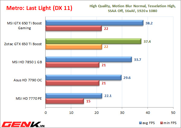 [Đánh giá chi tiết] Zotac GTX 650 Ti Boost: khuấy đảo phân khúc tầm trung