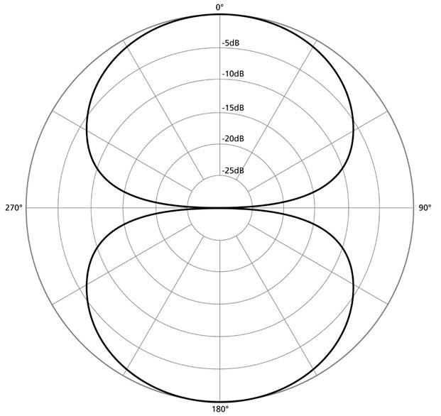 Micro TakStar GL-100FX thuộc d&ograve;ng micro condenser, c&ograve;n gọi l&agrave; micro dạng tụ, m&agrave;ng của ch&uacute;ng hoạt động như một mảng tụ điện v&agrave; khi m&agrave;ng rung sẽ tạo ra &acirc;m thanh ở khoảng c&aacute;ch giữa c&aacute;c mảng, n&oacute; vận h&agrave;nh theo nguy&ecirc;n l&yacute; chuyển động của m&agrave;ng rung n&ecirc;n c&oacute; độ nhạy cao v&agrave; bắt ch&iacute;nh x&aacute;c &acirc;m thanh. Th&iacute;ch hợp cho thu c&aacute;c dạng t&iacute;n hiệu mềm như giọng h&aacute;t, guitar th&ugrave;ng...