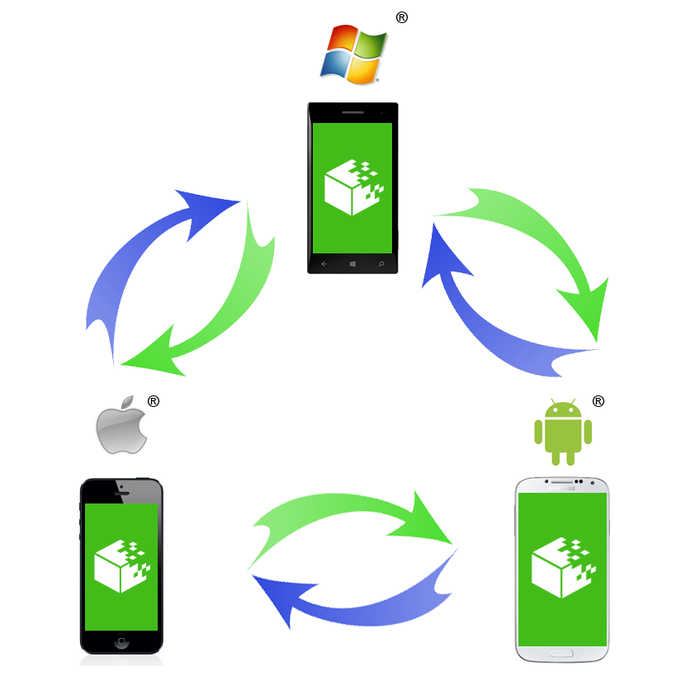 Không chỉ Windows Phone và iPhone, Android phong cũng có khả năng chia sẻ dữ liệu cho nhau