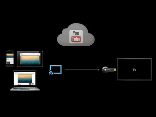  Chromecast - thiết bị đưa nội dung Internet đến với TV nhà bạn