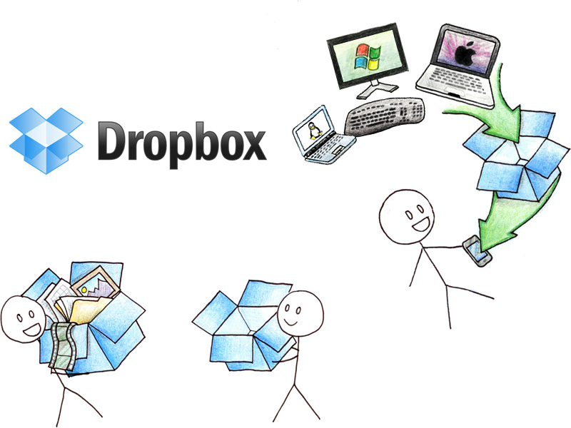  Mặc dù những gì họ làm được là không hề nhỏ nhưng Dropbox vẫn ôm tham vọng mở rộng thị trường mới