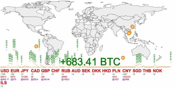  Bitcoin được phổ biến ở một số quốc gia và vùng lãnh thổ, đặc biệt là một số thành phố của Trung Quốc