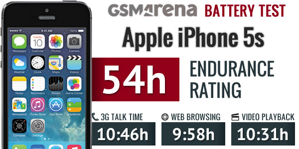 Thời lượng pin của iPhone 5s tốt đến mức nào?
