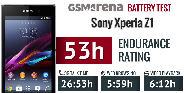 Sony Xperia Z1: Pin dung lượng lớn nhưng thời lượng không tăng