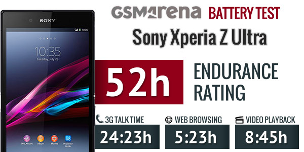 Đánh giá thời lượng pin của Xperia Z Ultra: Màn hình lớn có tốn pin?