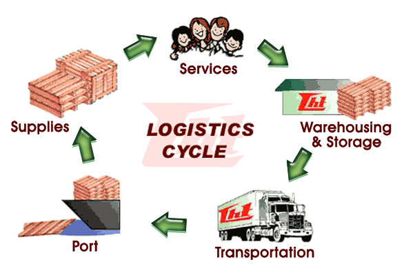 Logistic luôn là một bài toán phức tạp làm đau đầu những người làm thương mại điện tử Việt Nam