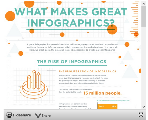 SlideShare hỗ trợ Infographic, tin vui cho marketer