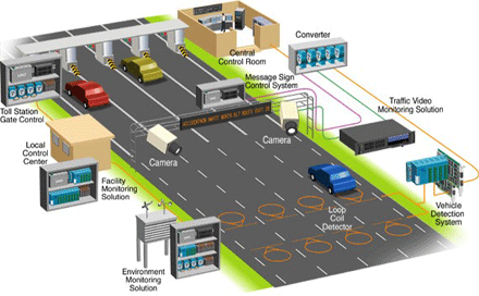 Hệ thống quản lí giao thông thông minh - Một ứng dụng của IoT