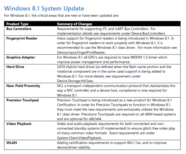 Microsoft đưa ra một số yêu cầu phần cứng với thiết bị chạy Windows 8.1
