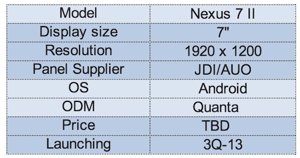 Nexus 7 thế hệ 2 có thể bị hoãn bán tới quý IV/2013