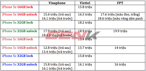  Bảng tổng hợp giá bán iPhone 5s/5c chính hãng tại Việt Nam.