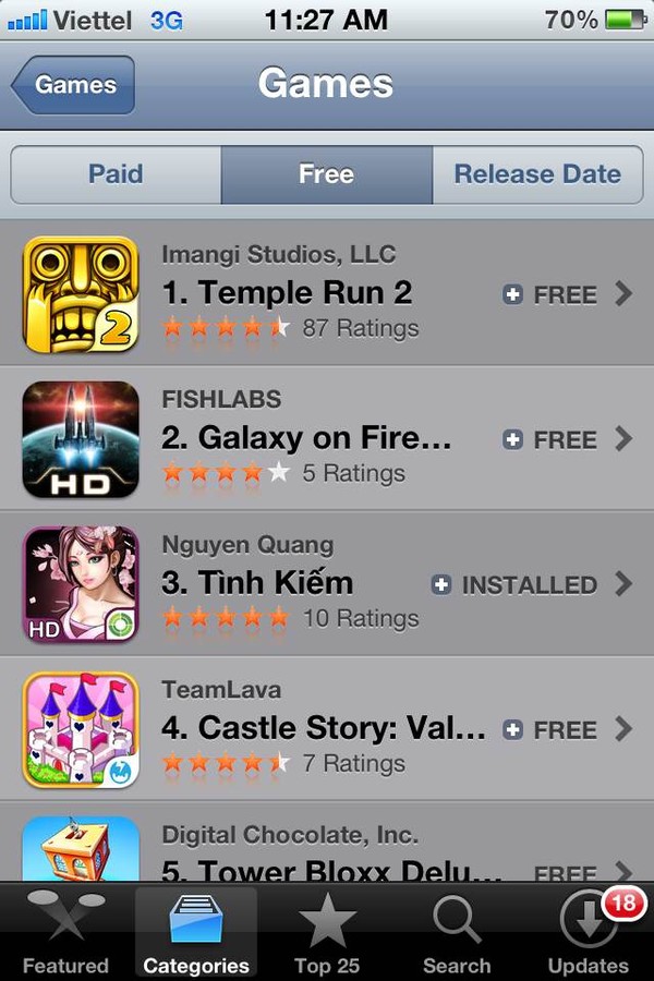  Nhanh chóng leo lên Top 3 bảng xếp hạng ứng dụng free trên App Store khi ra mắt.