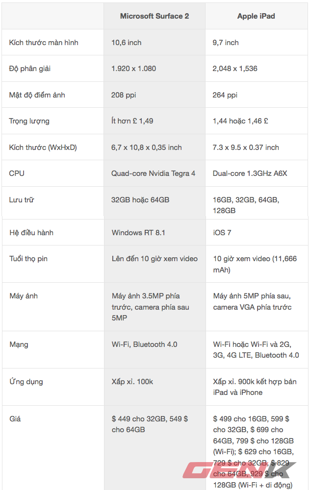 Surface 2 có đủ sức khiến iPad điêu đứng?