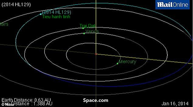 Tiểu hành tinh cỡ xe buýt suýt gây họa cho Trái đất
