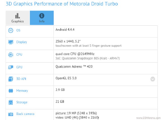 Lộ diện cấu hình của Motorola Droid Turbo qua kết quả benchmark