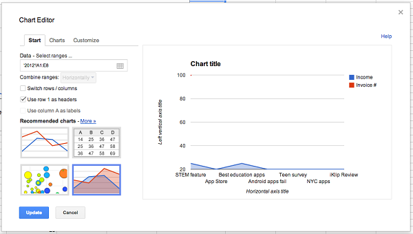 Cửa sổ Chart Editor dùng để tạo đồ thị cho bảng tính Google Sheets.