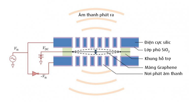 graphene-speaker-earbud-1.