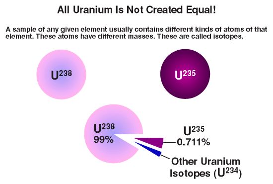 Uranium-natural.