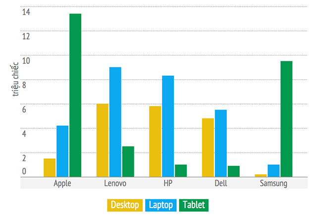 Canalys_PC_Q2_2014.