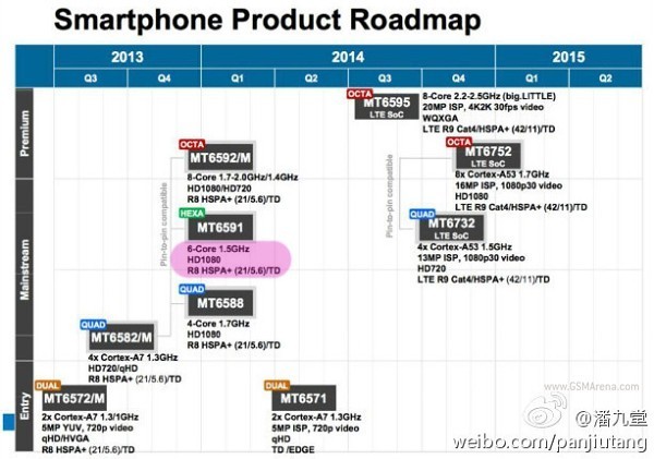 Hé lộ chip 6 lõi sắp ra mắt của MediaTek