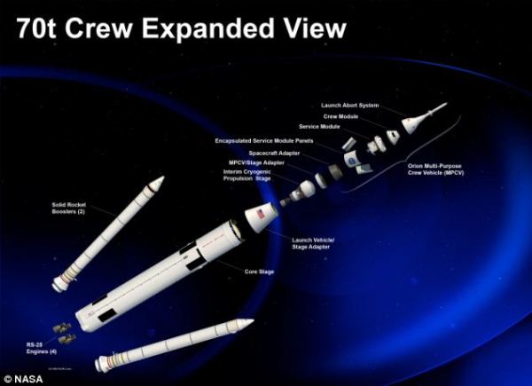 NASA ra mắt kế hoạch xây dựng tên lửa SLS Space Launch System