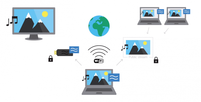 Airtame: Giải pháp phát nội dung không dây từ máy tính ra TV và màn hình ngoài