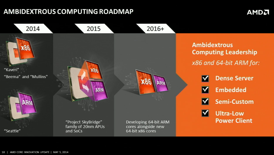 AMD công bố dự án chip SkyBridge kết hợp giữa ARM và x86