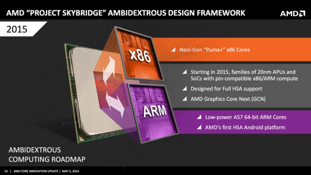 AMD công bố dự án chip SkyBridge kết hợp giữa ARM và x86
