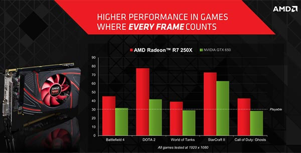 AMD Radeon R7 250X Benchmarks
