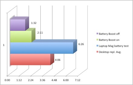 battery life