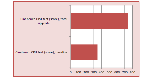 cinebench cpu overhaul