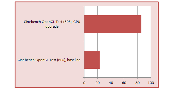 cinebench opengl gpu