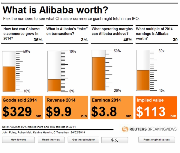 Vậy giá trị thực của Alibaba sẽ là bao nhiêu?