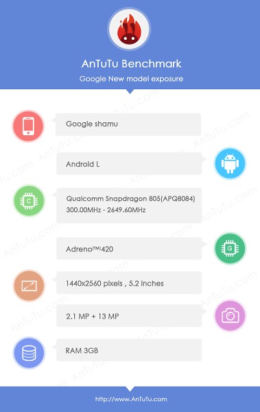 Lộ cấu hình "xịn" của Nexus 6 trên trình Benchmark AnTuTu