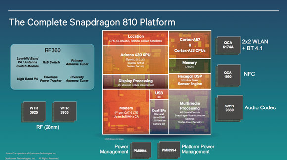 Vivo Xplay 5 sẽ là smartphone đầu tiên sử dụng chip Snapdragon 810?