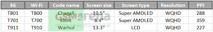 Lộ máy tính bảng Samsung màn hình LCD 13,3 inch 