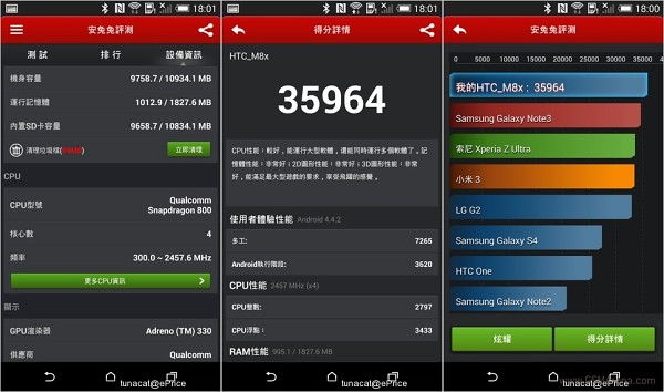 Kết quả benchmark AnTuTu với HTC One 2014 bản châu Á.