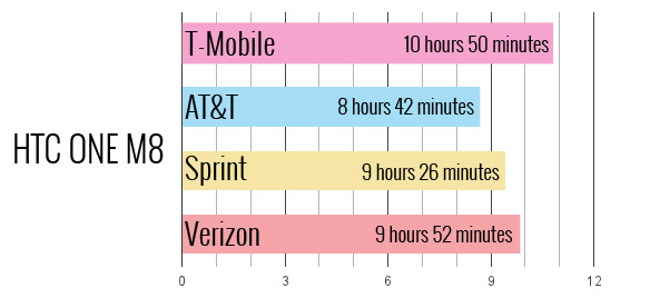 htc_m8_battery_comparison