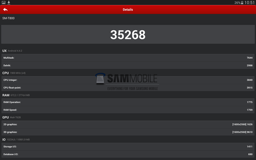 Trình benchnmark AnTuTu dành cho 2 mẫu tablet mới của Samsung đạt số điểm 35.268 trong thiết lập độ phân giải màn hình 2K.