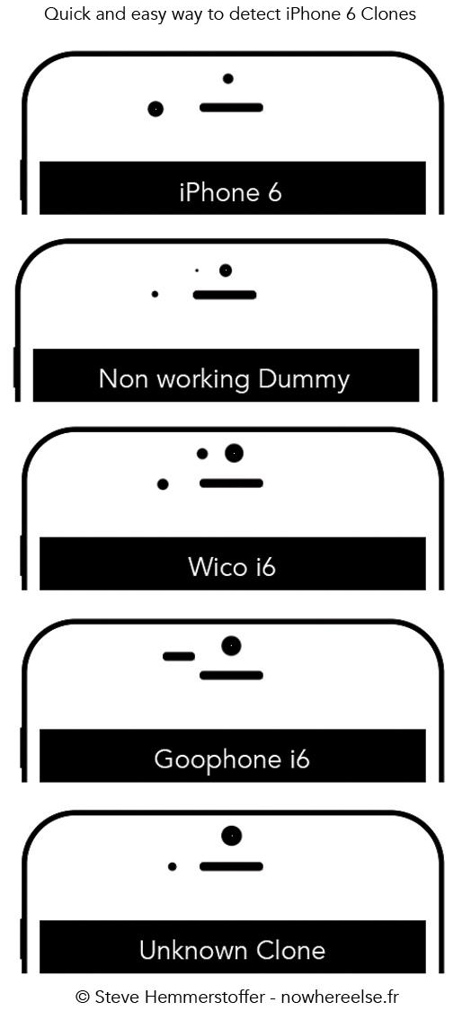 Heres how you may be able to differentiate a real iPhone 6 from a fake / dummy unit