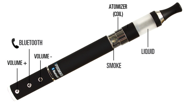 A Bluetooth E-Cigarette That Doubles As a Speakerphone. Wait, What?