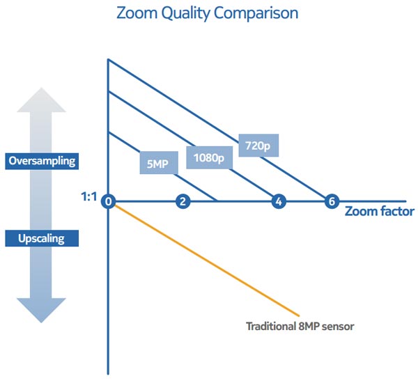 "Zoom Lossless" giúp gì cho Lumia 1020 và Xperia Z1?