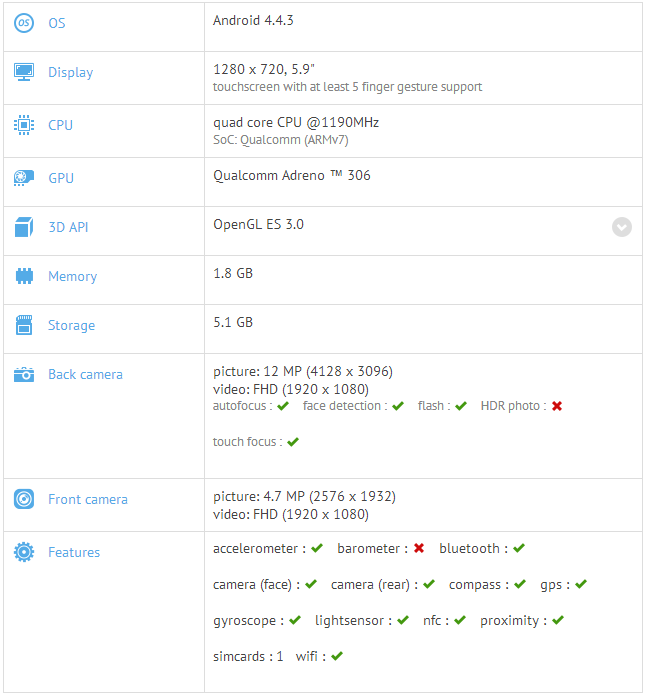 Samsung Galaxy Mega 2 specs leak: 5.9 display, 64-bit processor, and high-res cameras