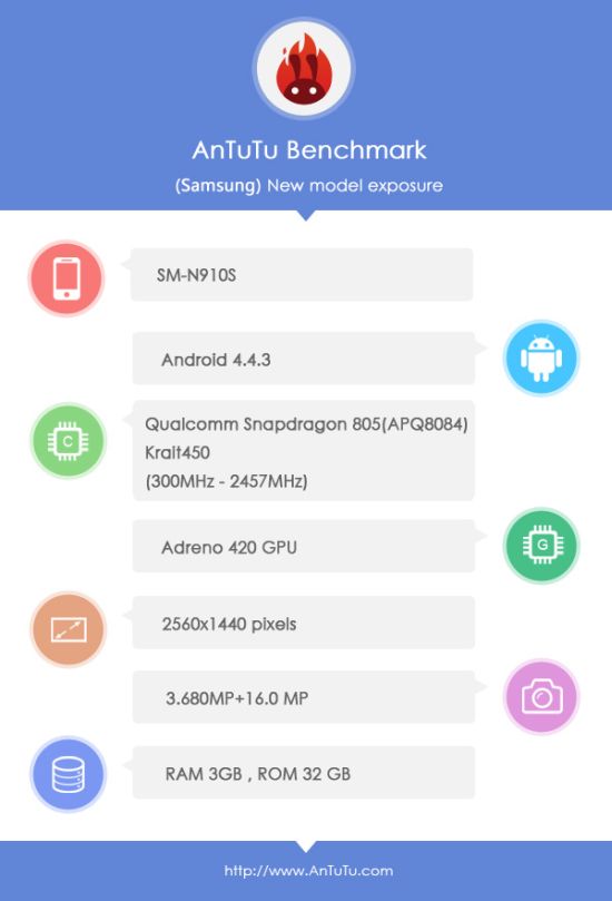 Rò ri cấu hình Galaxy Note 4 trong kết quả Bechmark của AnTuTu