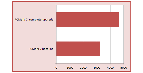 pcmark overhaul