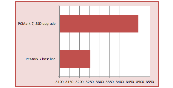 pcmark ssd