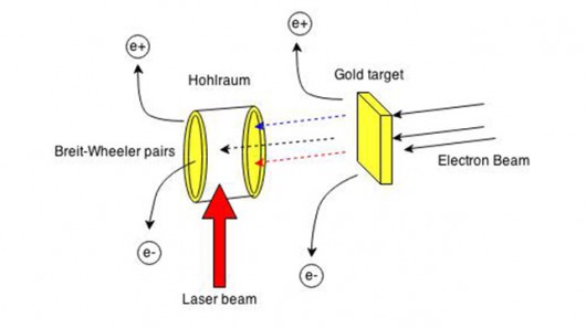 Sơ đồ của các yếu tố chính của photon photon va chạm