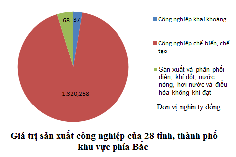 Samsung giúp xuất khẩu Thái Nguyên tăng trưởng đột biến gấp 40 lần (1)