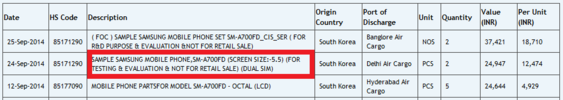 The Samsung Galaxy A7 has been imported into India for testing